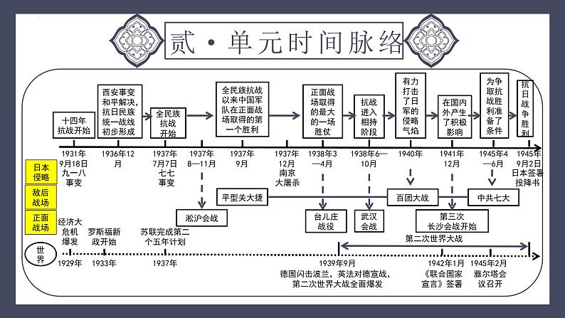 专题13 中华民族的抗日战争（课件）-2024年中考历史一轮大单元复习必备课件（人教部编版）05