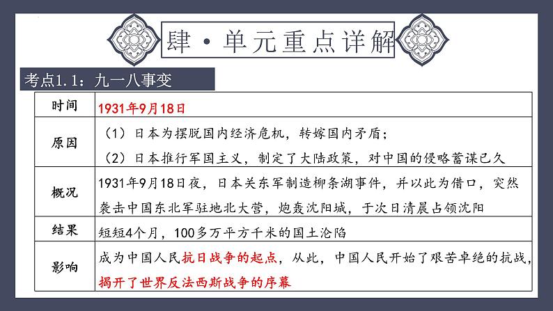 专题13 中华民族的抗日战争（课件）-2024年中考历史一轮大单元复习必备课件（人教部编版）07