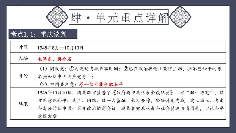 专题14 人民解放战争战争（课件）-2024年中考历史一轮大单元复习必备课件（人教部编版）07