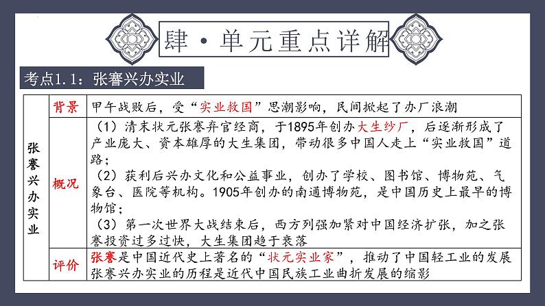 专题15 近代经济、社会生活与教育文化事业的发展（课件）-2024年中考历史一轮大单元复习必备课件（人教部编版）07