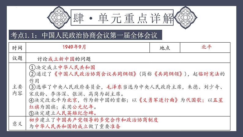 专题16 中华人民共和国的成立和巩固（课件）-2024年中考历史一轮大单元复习必备课件（人教部编版）第7页