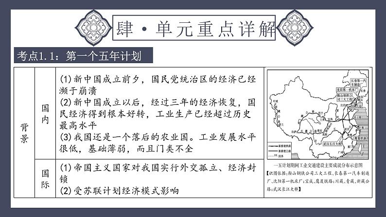 专题17 社会主义制度的建立与社会主义建设的探索（课件）-2024年中考历史一轮大单元复习必备课件（人教部编版）第7页