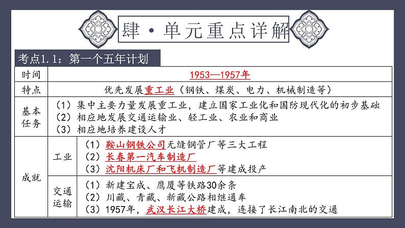 专题17 社会主义制度的建立与社会主义建设的探索（课件）-2024年中考历史一轮大单元复习必备课件（人教部编版）第8页