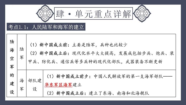 专题20 国防建设与外交成就（课件）-2024年中考历史一轮大单元复习必备课件（人教部编版）第7页