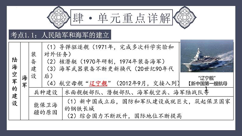 专题20 国防建设与外交成就（课件）-2024年中考历史一轮大单元复习必备课件（人教部编版）第8页