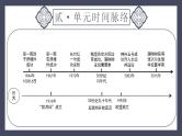 专题21 科技文化与社会生活（课件）-2024年中考历史一轮大单元复习必备课件（人教部编版）