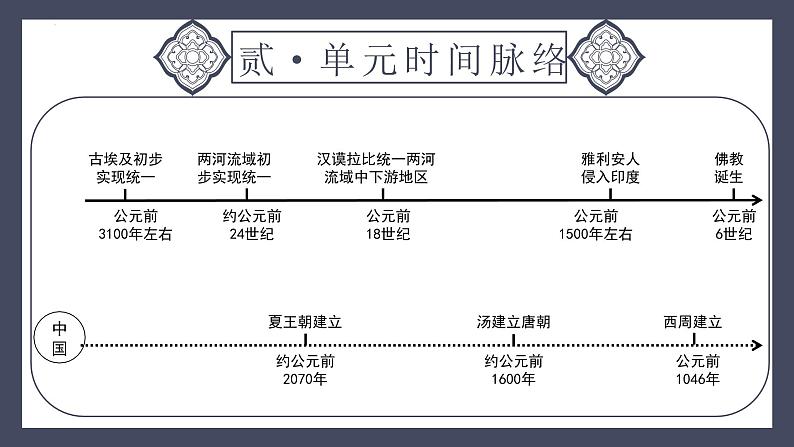 专题22 古代亚非文明（课件）-2024年中考历史一轮大单元复习必备课件（人教部编版）05