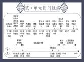 专题23 古代欧洲文明（课件）-2024年中考历史一轮大单元复习必备课件（人教部编版）