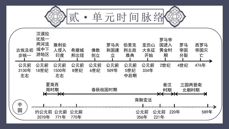 专题23 古代欧洲文明（课件）-2024年中考历史一轮大单元复习必备课件（人教部编版）05