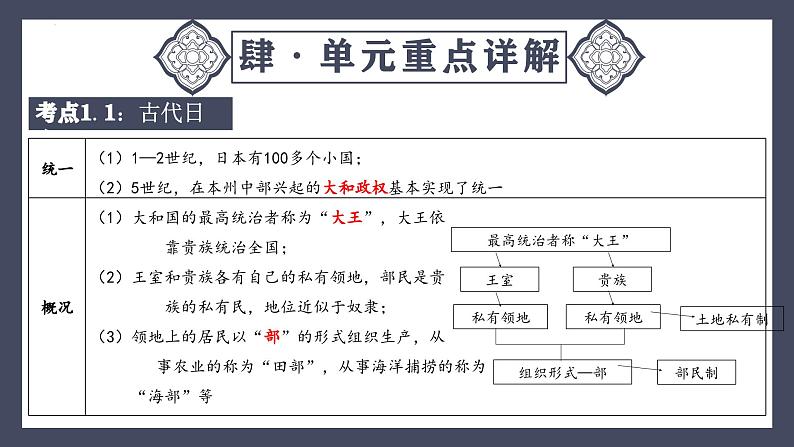 专题25 封建时代的亚洲国家（课件）-2024年中考历史一轮大单元复习必备课件（人教部编版）第7页