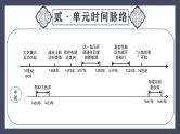 专题26 走向近代（课件）-2024年中考历史一轮大单元复习必备课件（人教部编版）