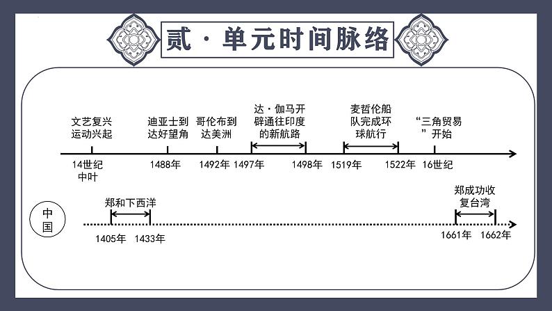 专题26 走向近代（课件）-2024年中考历史一轮大单元复习必备课件（人教部编版）05