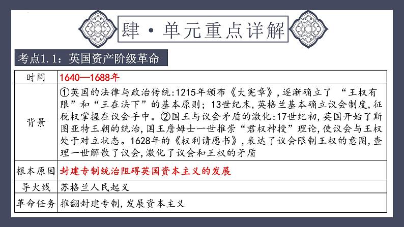 专题27 资本主义制度的初步确立（课件）-2024年中考历史一轮大单元复习必备课件（人教部编版）第7页