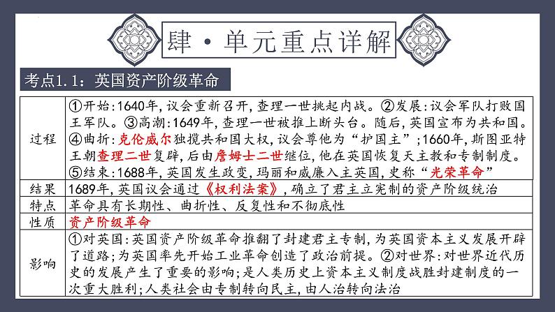 专题27 资本主义制度的初步确立（课件）-2024年中考历史一轮大单元复习必备课件（人教部编版）第8页