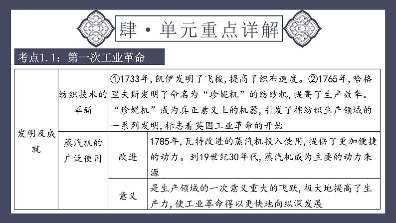 专题28 工业革命和国际共产主义运动的兴起（课件）-2024年中考历史一轮大单元复习必备课件（人教部编版）第8页