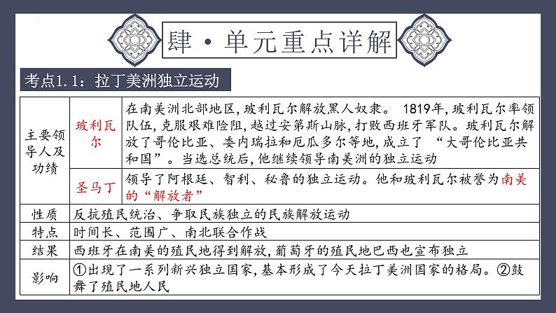 专题29 殖民地人民的反抗与资本主义制度的扩展（课件）-2024年中考历史一轮大单元复习必备课件（人教部编版）第7页