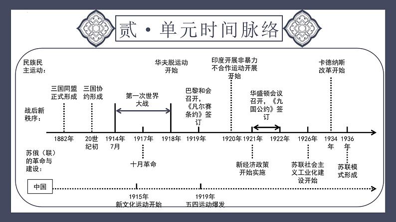 专题31 第一次世界大战和战后初期的世界（课件）-2024年中考历史一轮大单元复习必备课件（人教部编版）05