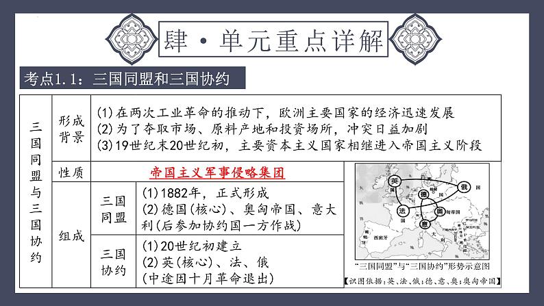 专题31 第一次世界大战和战后初期的世界（课件）-2024年中考历史一轮大单元复习必备课件（人教部编版）07