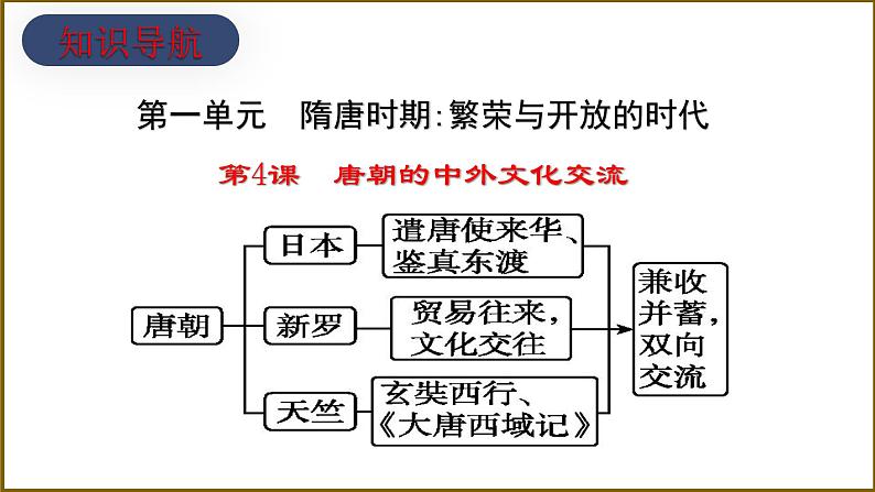 第4课 唐朝的中外文化交流（任务驱动型课件）第3页