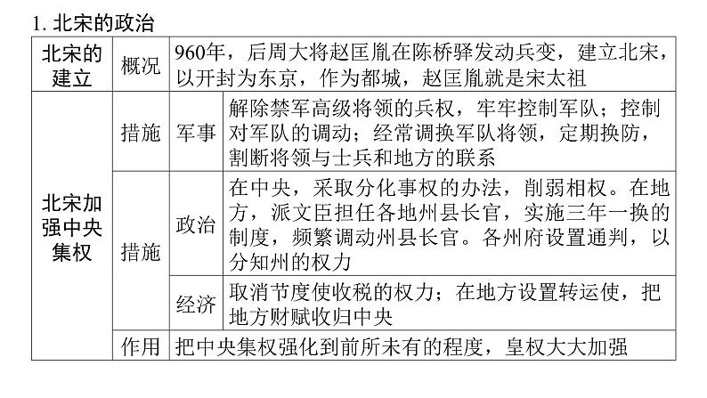 第二单元辽宋夏金元时期民族关系发展和社会变化+课件-2024年福建中考历史一轮复习04