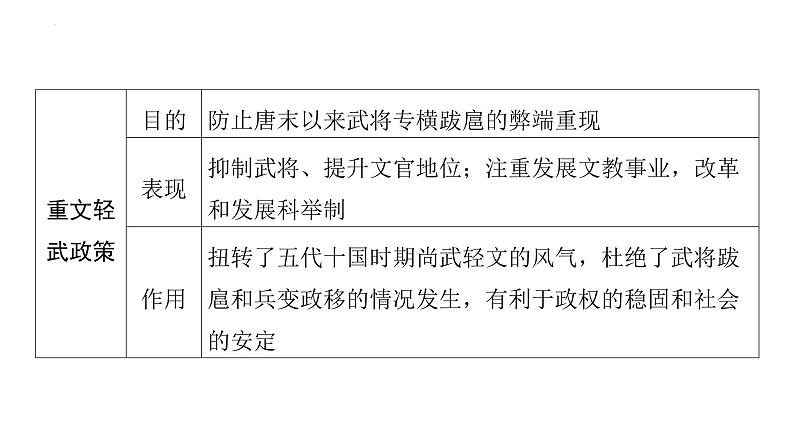 第二单元辽宋夏金元时期民族关系发展和社会变化+课件-2024年福建中考历史一轮复习05