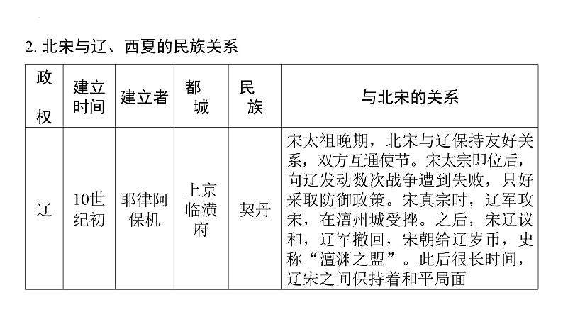 第二单元辽宋夏金元时期民族关系发展和社会变化+课件-2024年福建中考历史一轮复习08