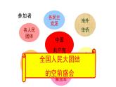 1.1+中华人民共和国成立++课件++2023-2024学年统编版八年级历史下册