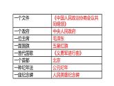1.1+中华人民共和国成立++课件++2023-2024学年统编版八年级历史下册 (1)