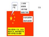 1.1+中华人民共和国成立++课件++2023-2024学年统编版八年级历史下册 (1)