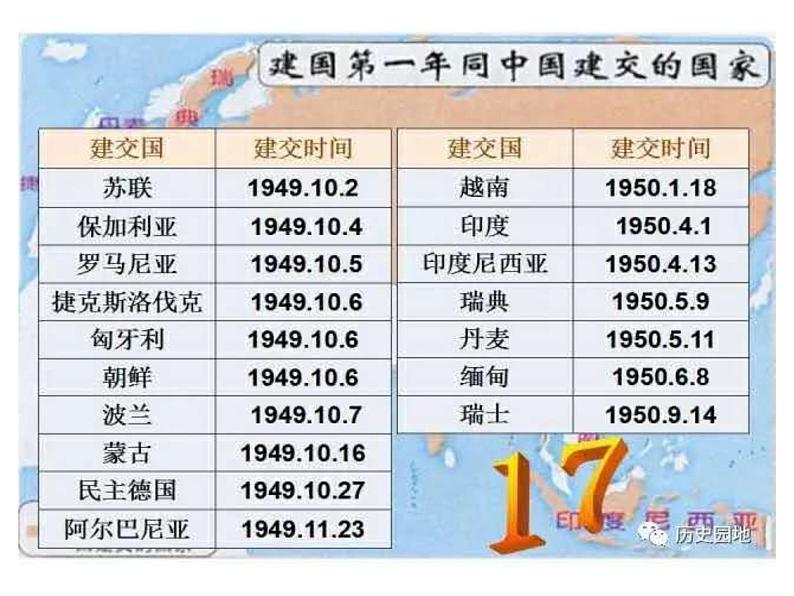 5.16+独立自主的和平外交++课件++2023-2024学年统编版八年级历史下册第8页