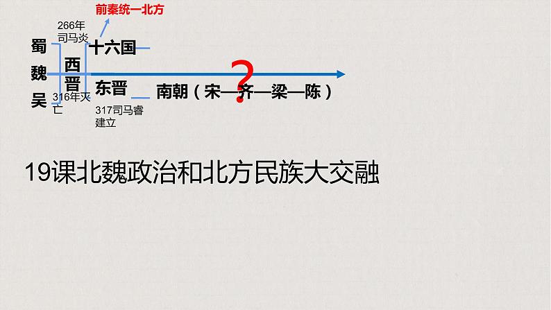 4.19++北魏政治和北方民族交融++课件++2023-2024学年统编版七年级历史上册第1页