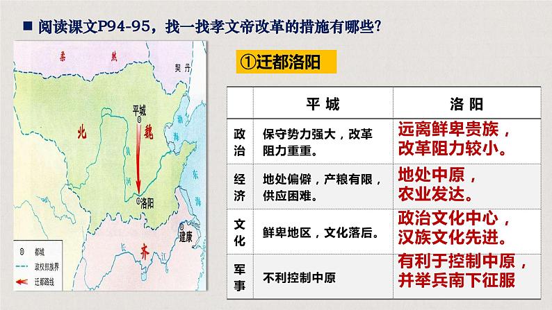 4.19++北魏政治和北方民族交融++课件++2023-2024学年统编版七年级历史上册第7页