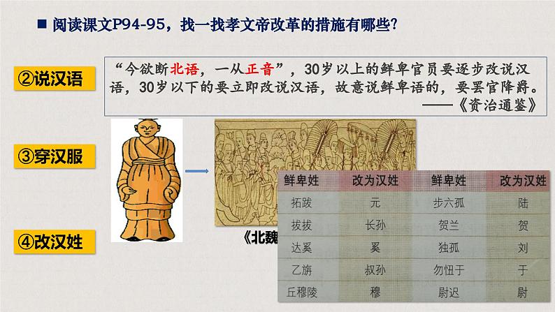 4.19++北魏政治和北方民族交融++课件++2023-2024学年统编版七年级历史上册第8页