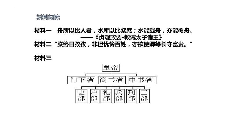 1.2+从+“贞观之治”到“开元盛世”++课件++2023-2024学年统编版七年级历史下册第6页