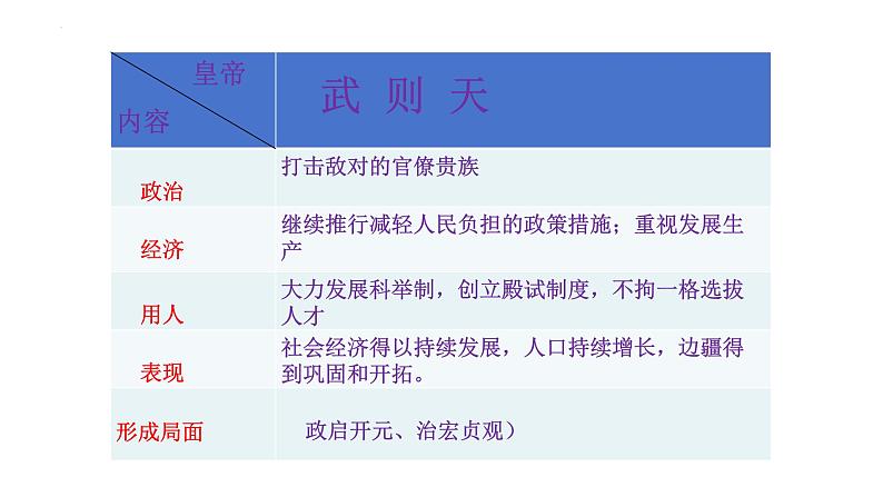 1.2+从+“贞观之治”到“开元盛世”++课件++2023-2024学年统编版七年级历史下册第8页