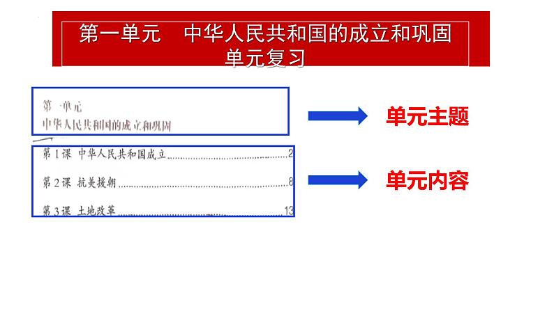 第一单元：中华人民共和国的成立和巩固 单元复习课件PPT01