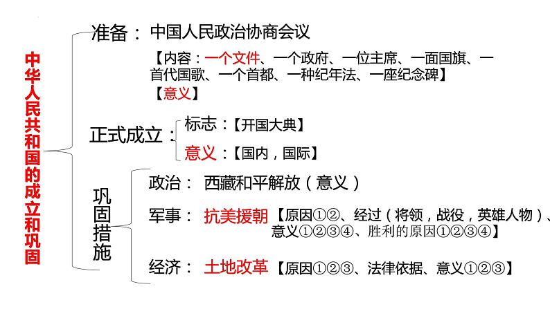 第一单元：中华人民共和国的成立和巩固 单元复习课件PPT03