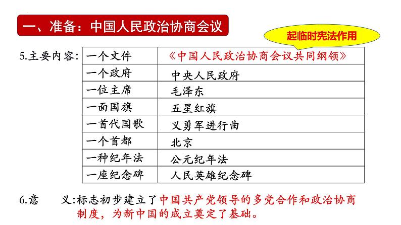 第一单元：中华人民共和国的成立和巩固 单元复习课件PPT05