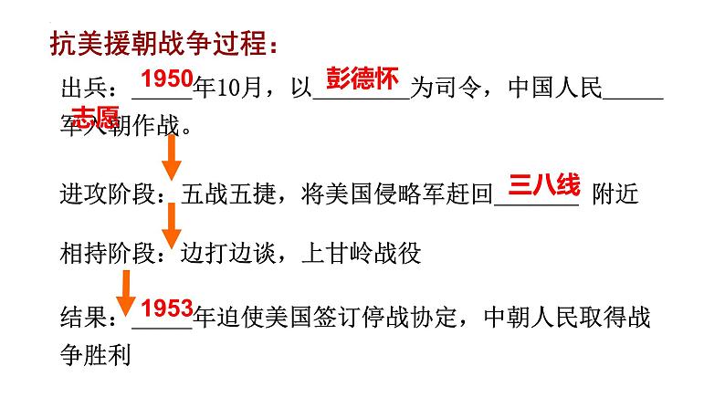 1.2+抗美援朝++课件++2023-2024学年统编版八年级历史下册第5页