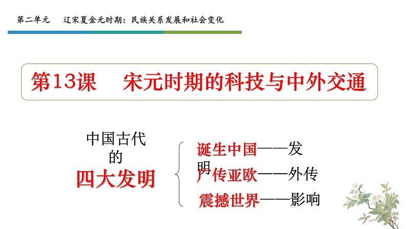 2.13+宋元时期的科技与中外交通+++课件++2023-2024学年统编版七年级历史下册第2页