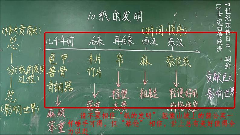 2.13+宋元时期的科技与中外交通+++课件++2023-2024学年统编版七年级历史下册第4页