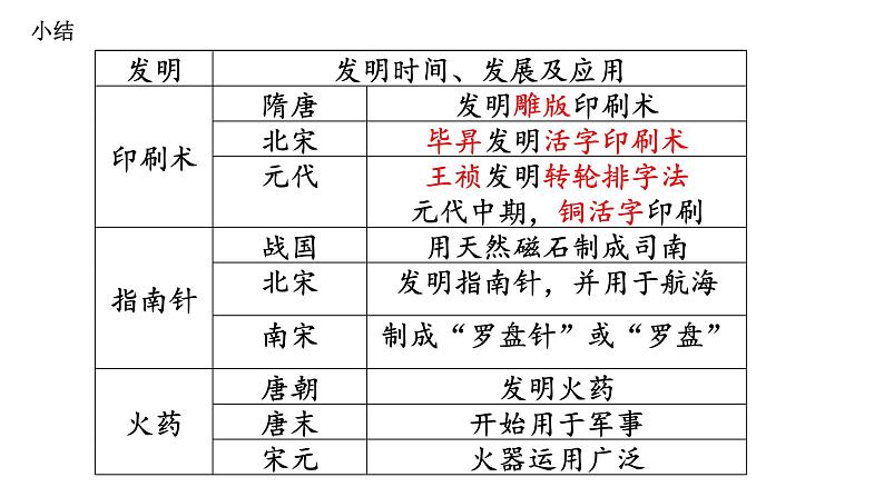 2.13+宋元时期的科技与中外交通+++课件++2023-2024学年统编版七年级历史下册第6页