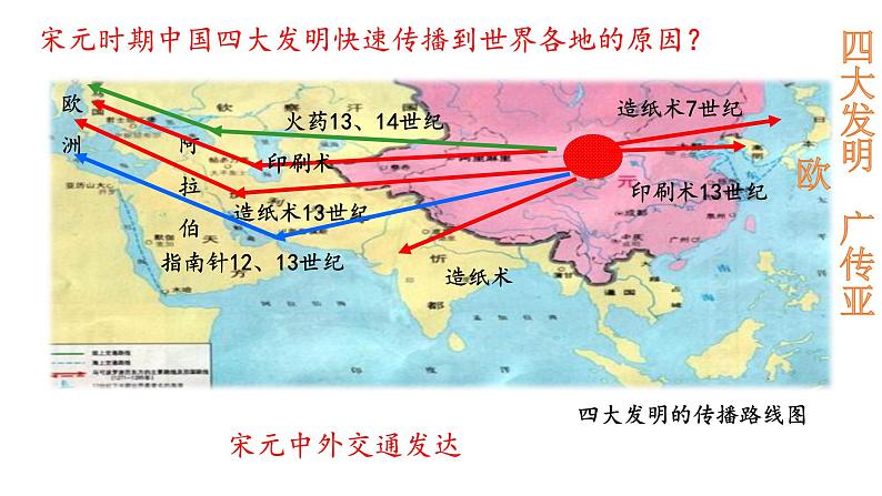 2.13+宋元时期的科技与中外交通+++课件++2023-2024学年统编版七年级历史下册第7页