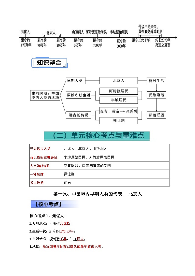 2024中考历史总复习重难点核心讲义（七上）-2024年中考历史总复习核心考点与重难点【速查速记】（部编版）第3页