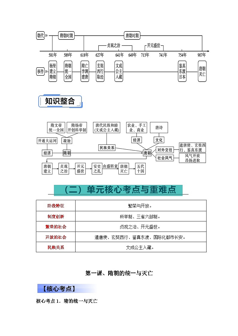 2024中考历史总复习重难点核心讲义（七下）-2024年中考历史总复习核心考点与重难点【速查速记】（部编版）第3页