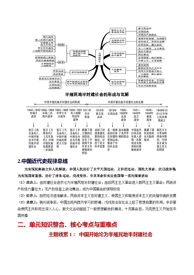 2024中考历史总复习重难点核心讲义（八上）-2024年中考历史总复习核心考点与重难点【速查速记】（部编版）第2页