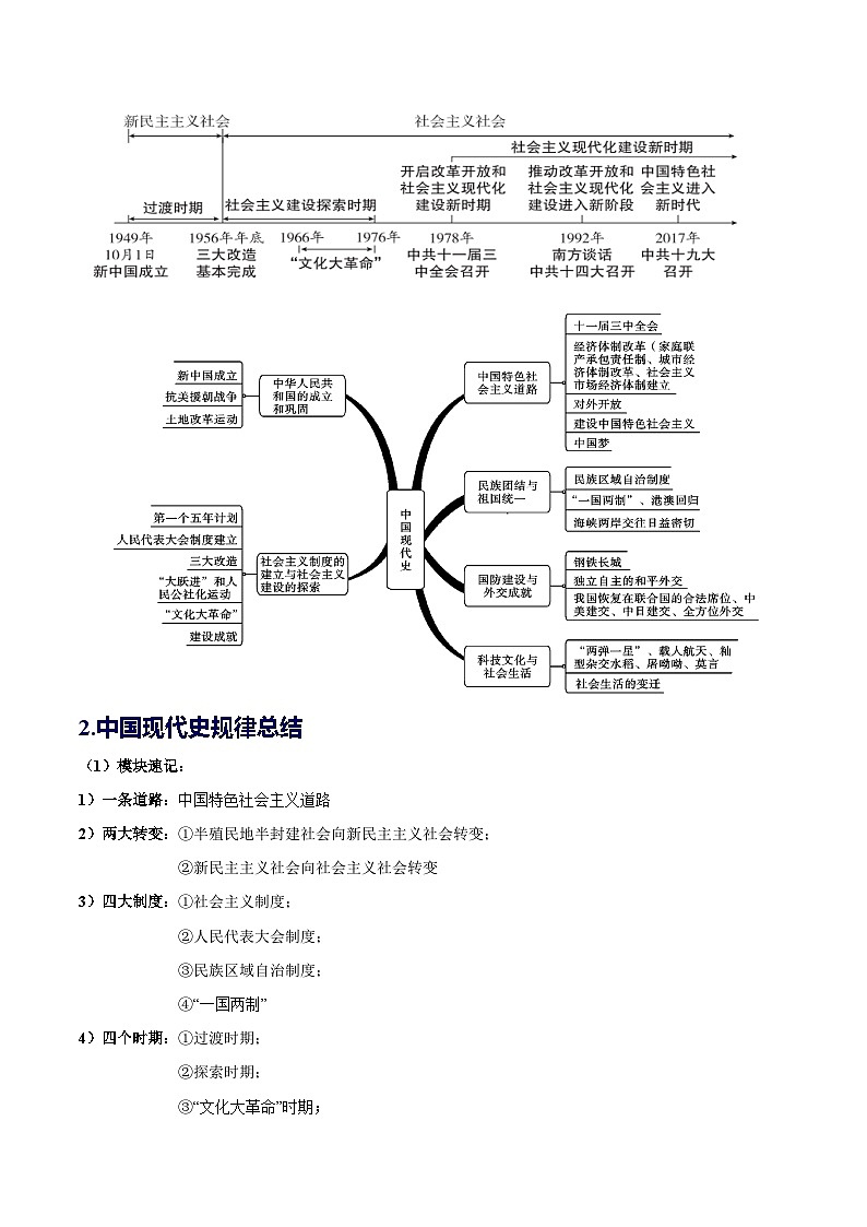 2024中考历史总复习重难点核心讲义（八下）-2024年中考历史总复习核心考点与重难点【速查速记】（部编版）02
