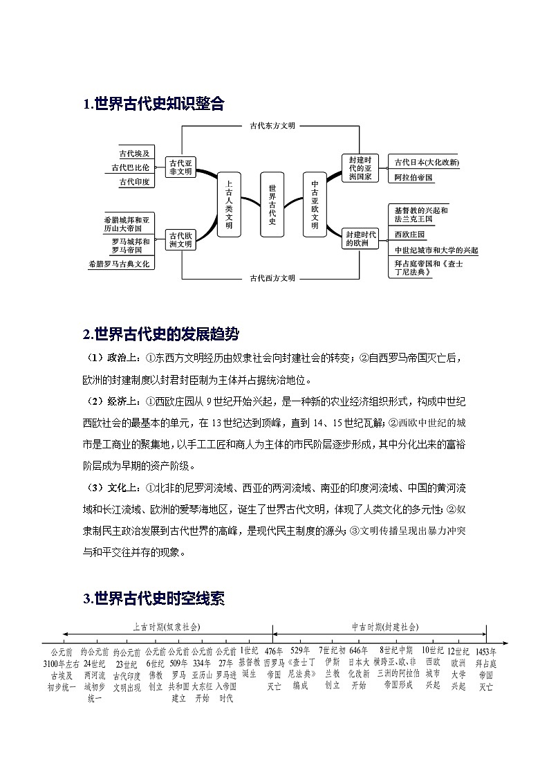 2024中考历史总复习重难点核心讲义（九上）-2024年中考历史总复习核心考点与重难点【速查速记】（部编版）第2页
