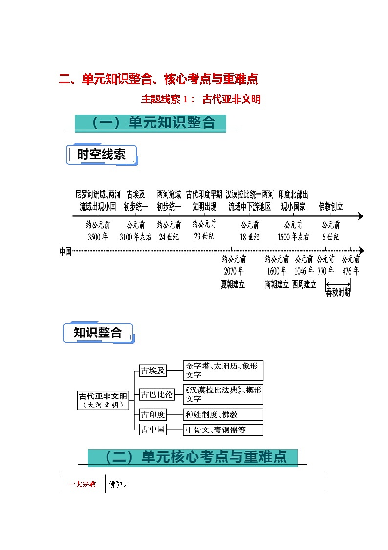 2024中考历史总复习重难点核心讲义（九上）-2024年中考历史总复习核心考点与重难点【速查速记】（部编版）第3页