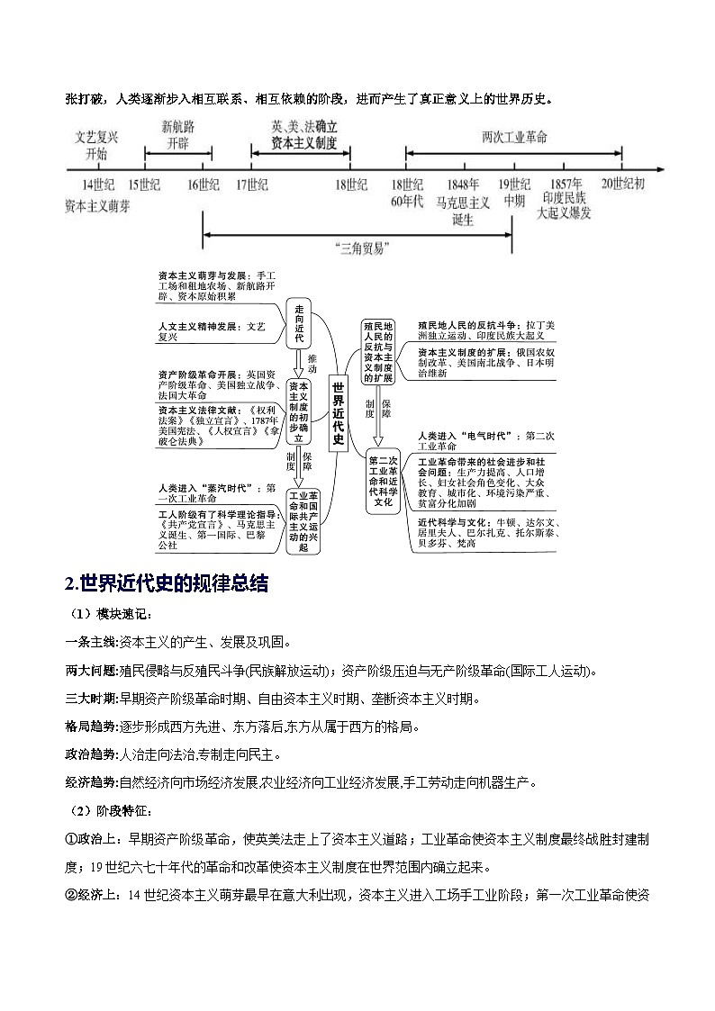 2024中考历史总复习重难点核心讲义（九下）-2024年中考历史总复习核心考点与重难点【速查速记】（部编版）第2页